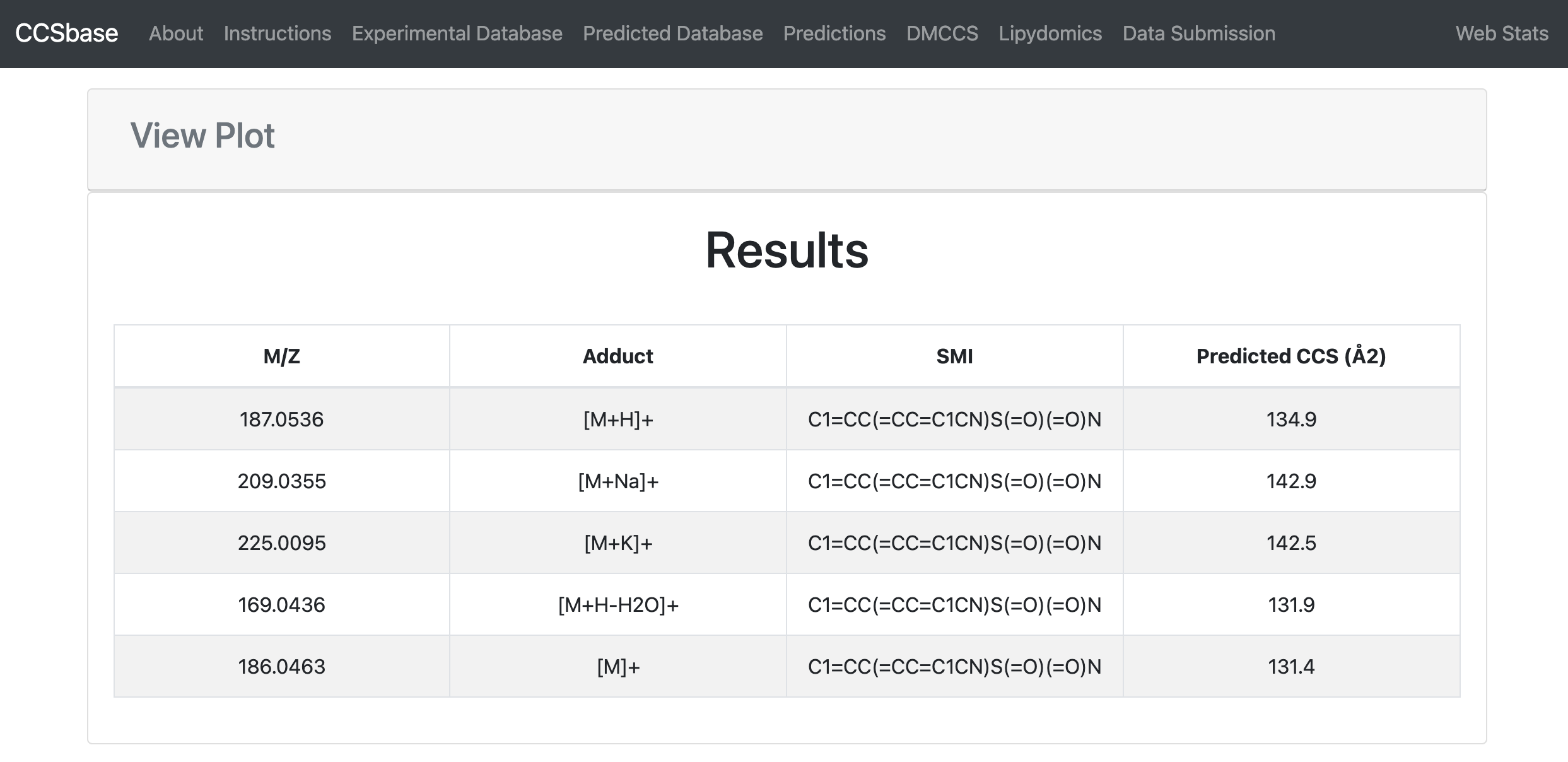 dmccs results page
