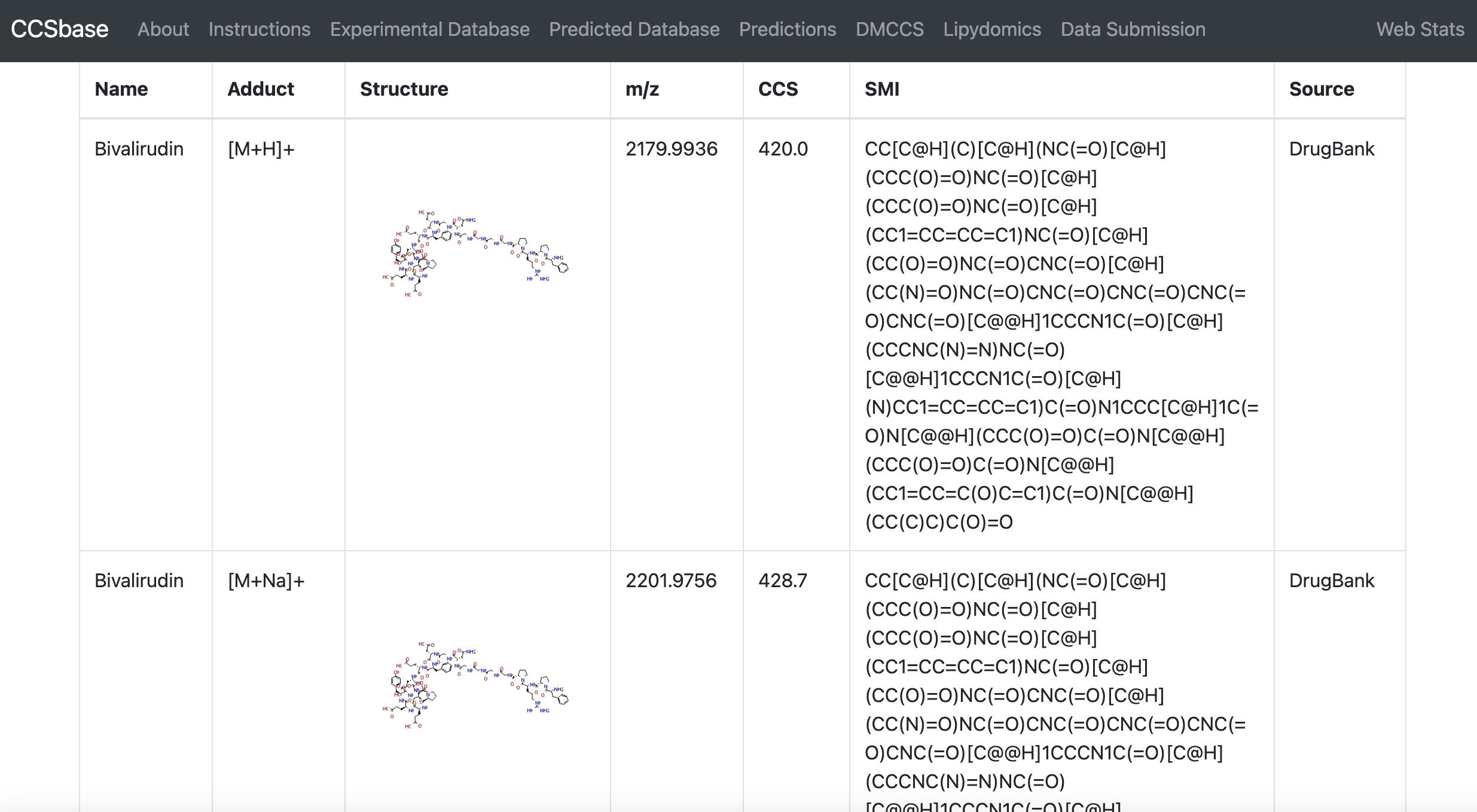 CCS Prediction Database